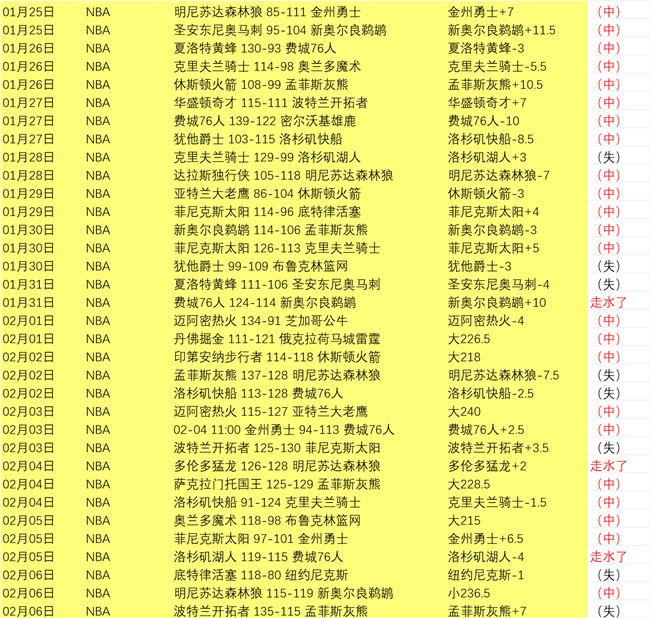 拜仁磁卡近,期表现优异,今夏无出售,大赢家足球即时比分,大赢家比分,大赢家体育比分网,比分直播