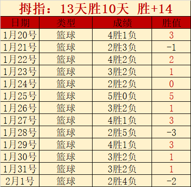 彭聪指出,我国青少年,竞技实力稳,大赢家足球即时比分,大赢家比分,大赢家体育比分网,比分直播