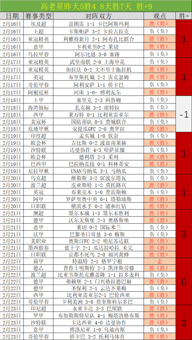 名記報,格林伍德英,超回归存疑,大赢家足球即时比分,大赢家比分,大赢家体育比分网,比分直播