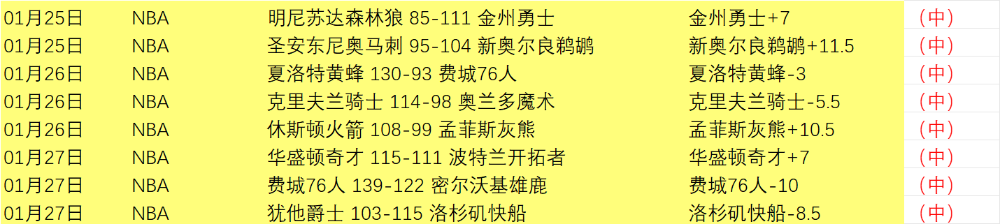 全明星赛首,轮首发球员,投票结果公,大赢家足球即时比分,大赢家比分,大赢家体育比分网,比分直播