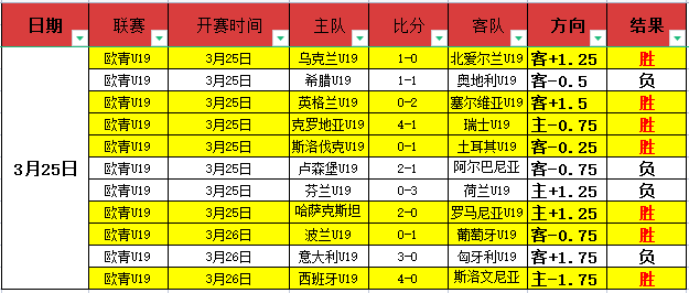 勒沃库森全,力争取租借,维拉中场球,大赢家足球即时比分,大赢家比分,大赢家体育比分网,比分直播