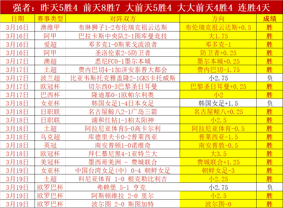 曼城与纽卡,战平,格瓦迪奥尔,大赢家足球即时比分,大赢家比分,大赢家体育比分网,比分直播