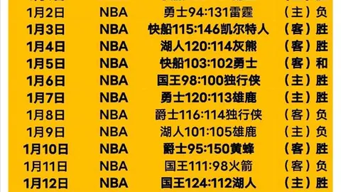 “亚洲杯巅峰之战！闭幕夜激战：孙颖莎挑战王曼昱，梁靖崑硬碰王楚钦”