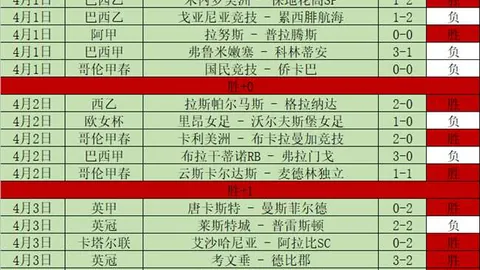热刺不足为惧，我们实力更胜一筹——马尔科-席尔瓦谈比赛