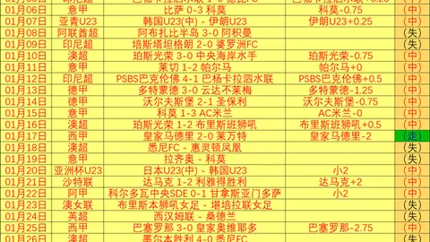 曼城与纽卡战平，格瓦迪奥尔进球无济于事，联赛连续两轮平局难解