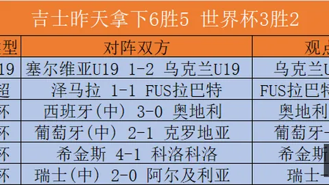 大赢家足球比分大赢家足球即时比分数据冲到105949引发